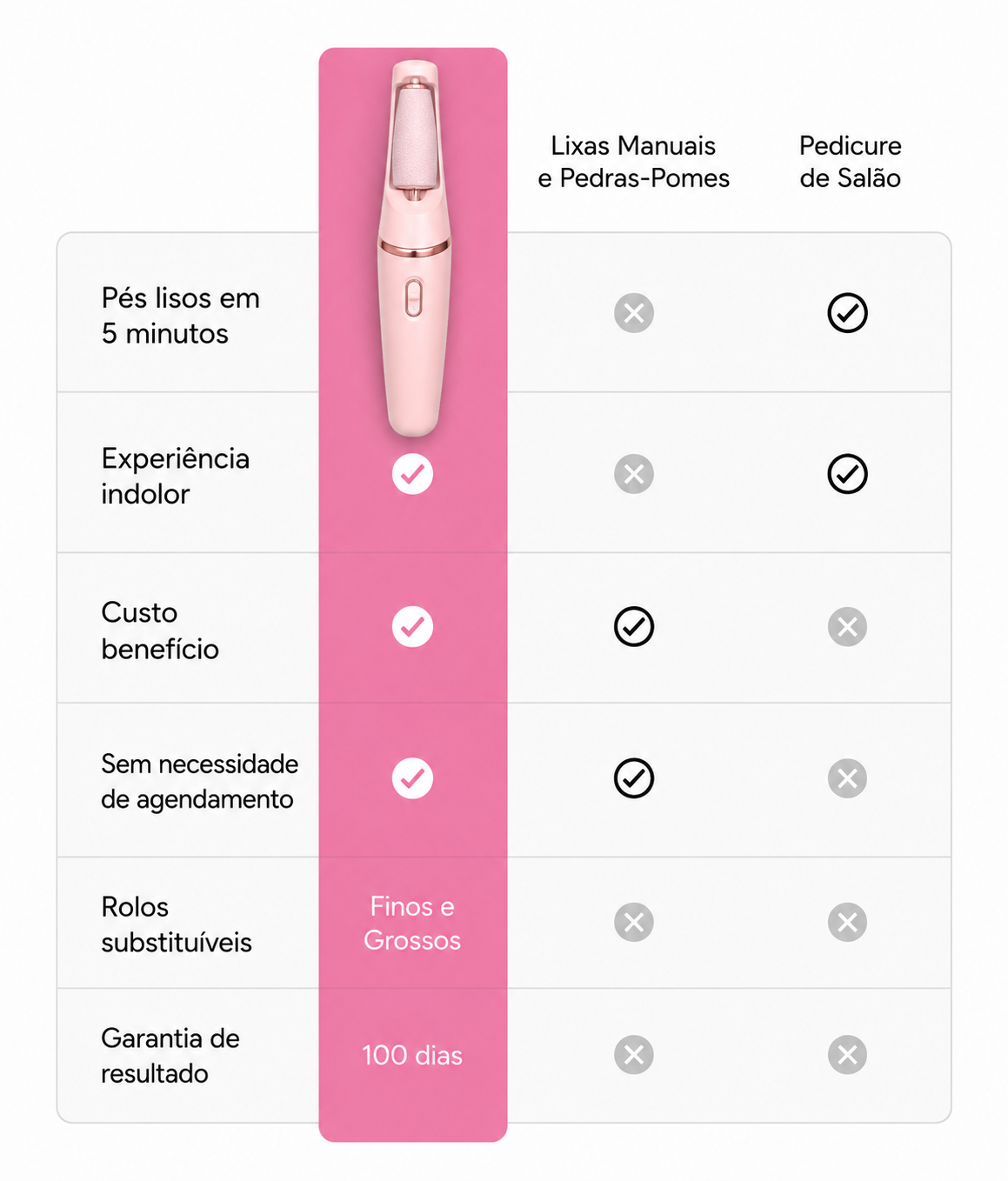 Comparação: Lixa Elétrica vs Lixas Manuais vs Pedicure de Salão